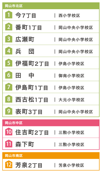 新物件ご案内会　ナカタホーム岡山