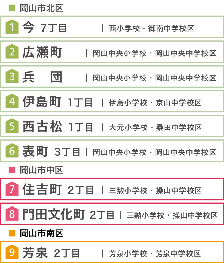 新物件ご案内会 ナカタホーム岡山