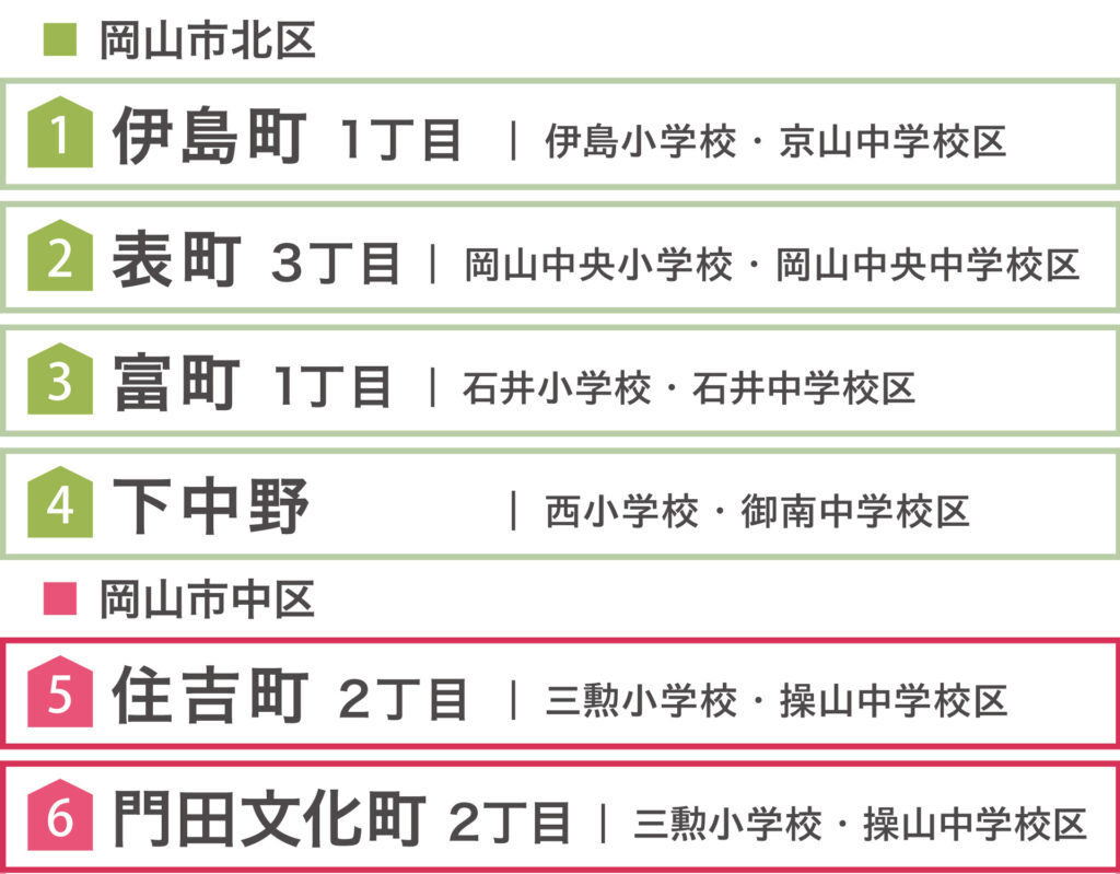 新物件ご案内会　ナカタホーム岡山