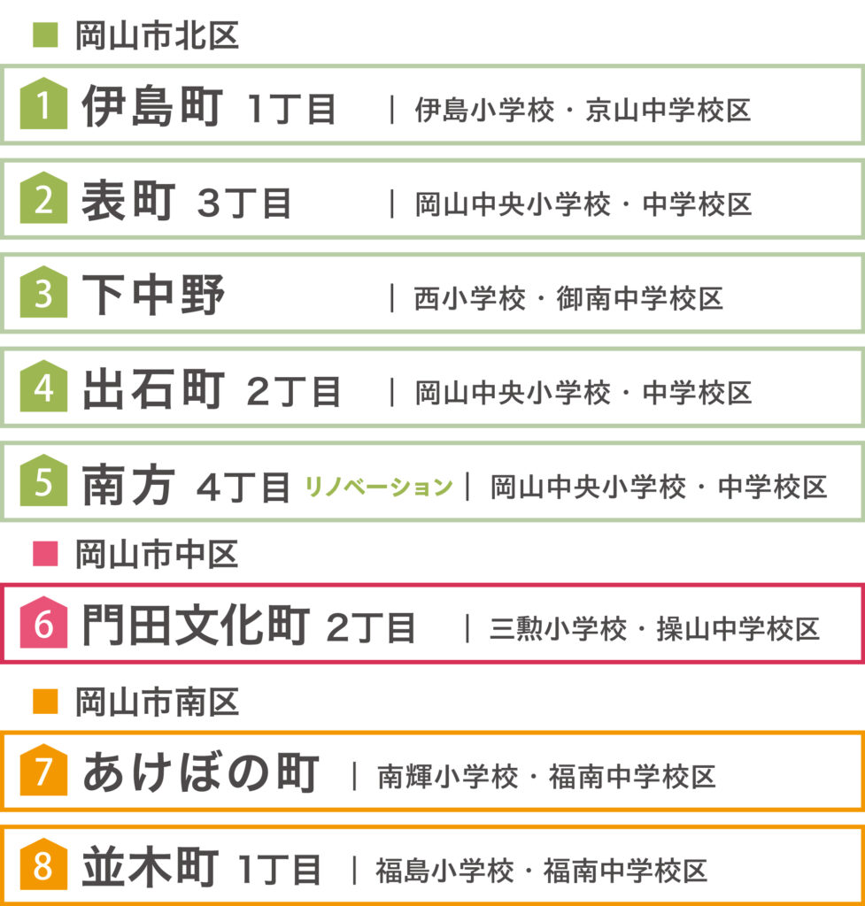 新物件ご案内会　ナカタホーム岡山